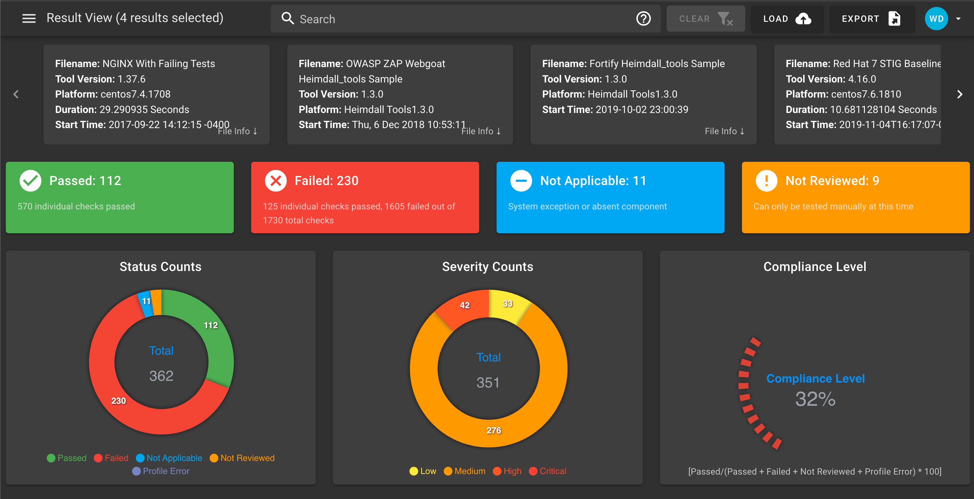 Heimdall dashboard showing overall compliance statistics